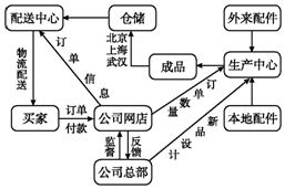 尊重歷史、著眼未來 統(tǒng)籌經濟發(fā)展與環(huán)境保護的哲學基礎