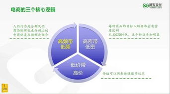 輕營銷時(shí)代已來 唐文的營銷“減法”哲學(xué)如何重構(gòu)互聯(lián)網(wǎng)思維